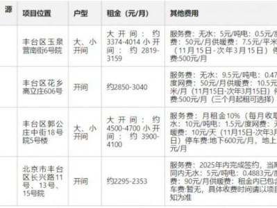2025年6月北京丰台面向毕业大学生对接保租房公告