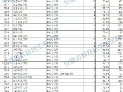 安徽2025年体育类第一批（本科）投档最低分排名