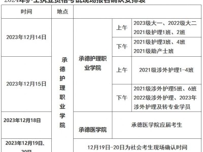 承德护士资格考试现场报名确认通知