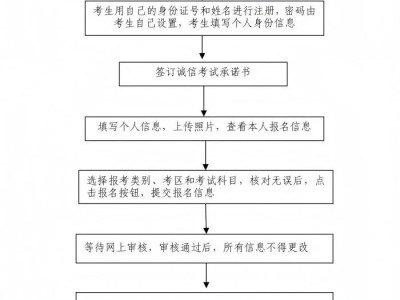 2025上半年河南省教师资格考试面试怎么缴费?