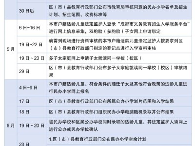 2025成都幼升小入学流程图(公办+民办)