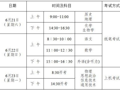 重庆学业水平合格考试报名入口官网