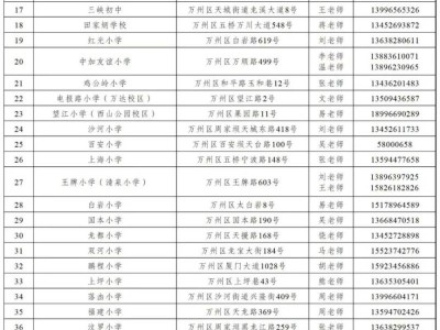 万州各中小学咨询联系电话