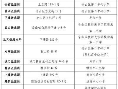福州市仓山区2025年小学招生入学政策