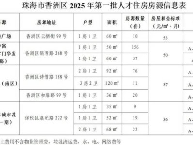 新来珠青年人才住房一免两减各区申请指南