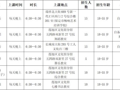 保定莲池区文化馆2025第一期青年夜校报名方式+课程安排