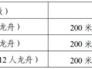 2025年南宁龙舟赛几点开始