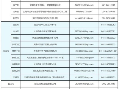 2025辽宁自考各市(县、区)招考办联系方式