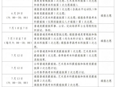 山东省2025年普通高校招生录取工作进程表