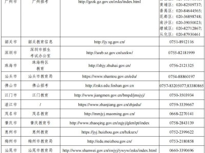 2025广东自学考试咨询电话一览表