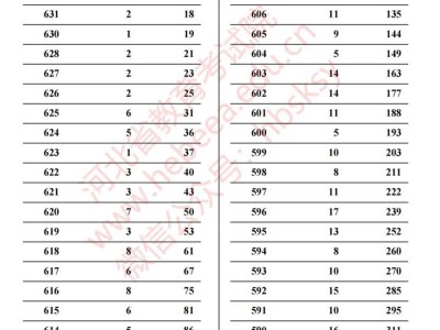 2025河北高考体育（物理科目组合）一分一段统计