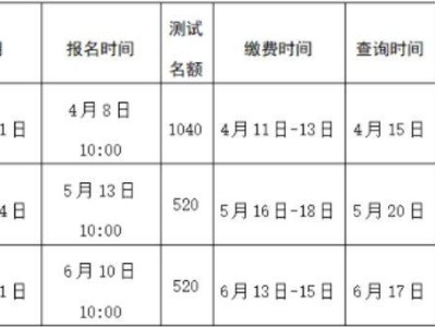 2025年第二季度兰州市普通话水平测试通知