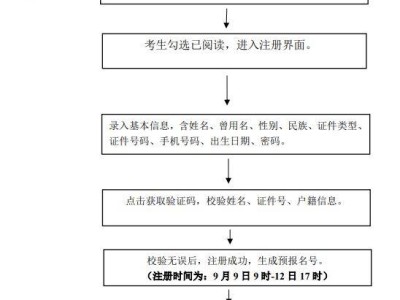2025年广东省成人高考报名时间
