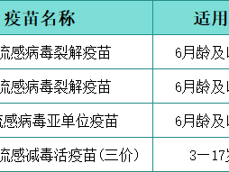 2026成华区流感疫苗最新接种点位