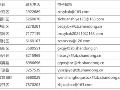 2025淄博市技能提升补贴咨询电话
