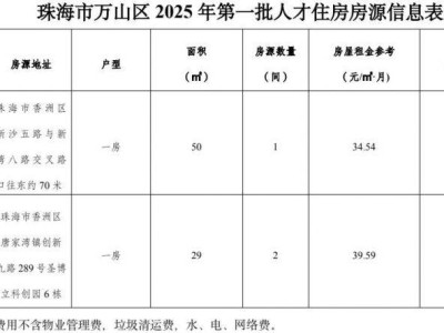 新来珠青年人才住房一免两减万山区申请指南(时间+入口+房源+标准)
