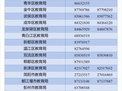 成都随迁子女入学结果公布时间2025