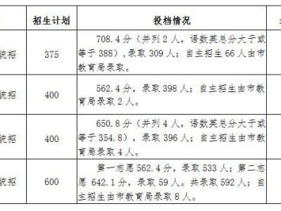 泉州德化县中考往年录取分数线（2021年-2024年）