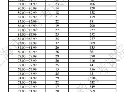 2025年上海高招体育类专业统考成绩及合格线公布