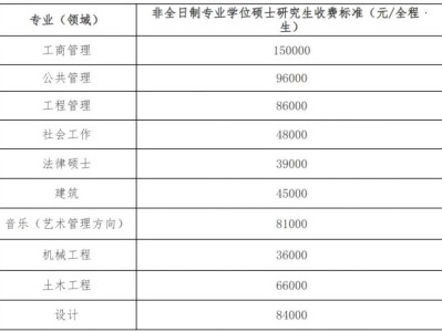 福州大学2026年硕士研究生招生简章