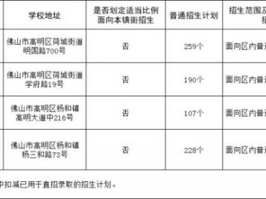 高明区2025年民办义务教育学校招生计划（附招生计划表）