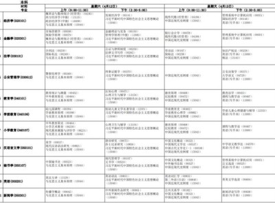 安徽高等教育自学考试2025年4月课程考试时间安排表