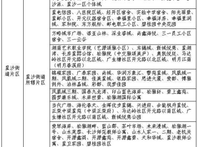 2025长沙县小学一年级新生入学报名片区划分