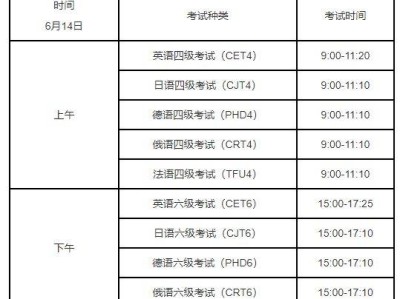 2025泉州大学英语四级考试报名时间最新消息