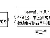 河北高考特殊类型招生政策（强基计划+体育单招+保送生）