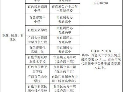 2025年百色高中录取分数线