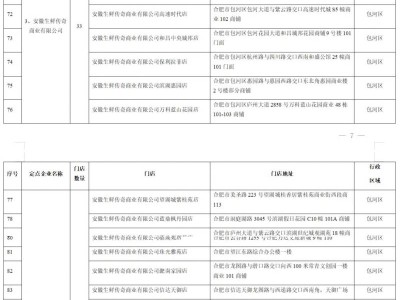 2025合肥五一端午节惠民菜篮子活动（时间+地点+内容）