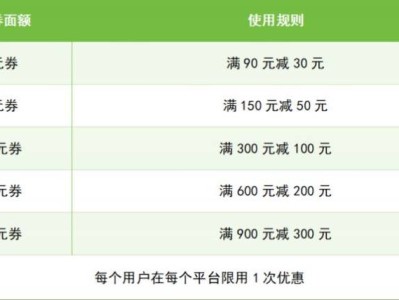 2025河南消费券最新消息(领取时间+入口+使用规则)