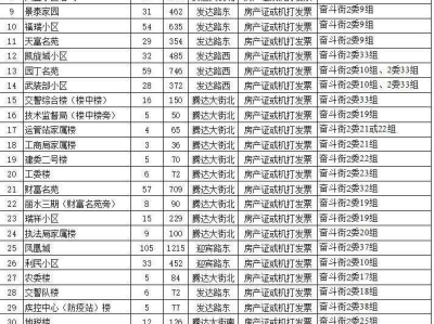 2025双城区小学学区一览