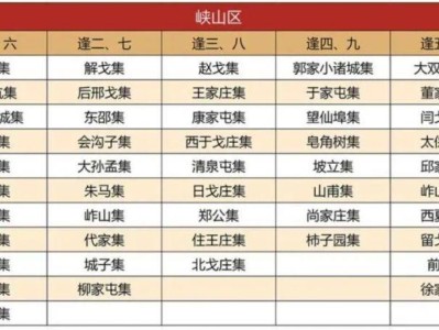 2025潍坊峡山区赶集时间表