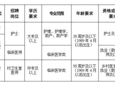 武义县卫健系统下属单位公开招聘公告