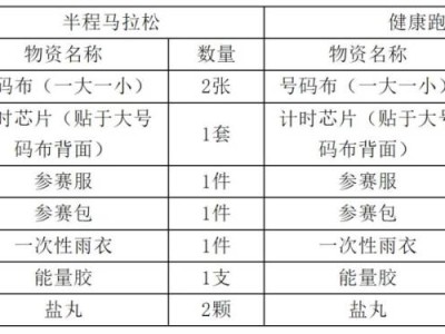 2025陕西彬州侍郎湖杯半程马拉松赛领物通知（时间+地点+物品）
