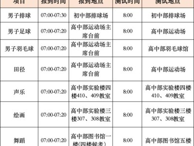 2025海口市琼山中学高一自主招生考试公告（时间+地点+注意事项）