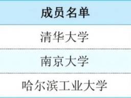 “C9”高校名单