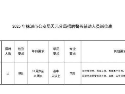 2025株洲天元区公安局公开招聘辅警17人(报名时间+地点)