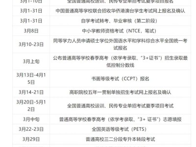 2025广东3月招生考试日历