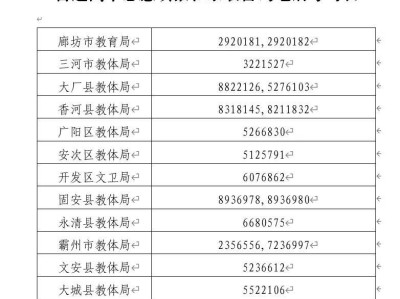 2025廊坊市高中招生录取结果在哪查？