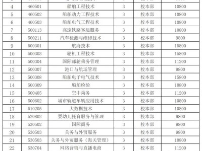 2025大连航运职业技术学院单独考试招生工作实施方案