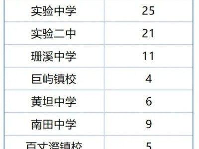 2025温州文成县中考考点在哪里？