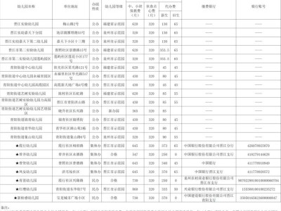 晋江市幼儿园2025年秋季收费公示