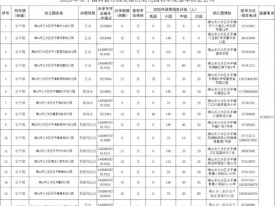 2025三水乐平16所幼儿园招生公告最新汇总