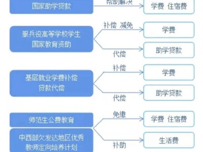 四川学生资助网登陆官网（附网址）
