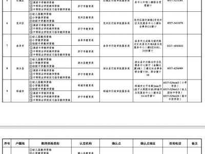 2025济宁市中小学教师资格认定机构和确认点