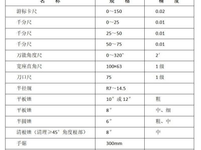 2025年河北省中职对口升学机械、电子电工、旅游类专业考试安排