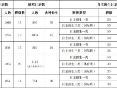2025年银川市三区普通高中学校招生计划表在哪里看