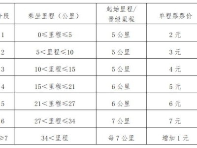 太原地铁1号线首班车是几点出发?
